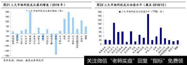 荀玉根最新股市评论：十年一变——中美产业变迁对比16