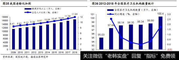 荀玉根最新股市评论：十年一变——中美产业变迁对比18