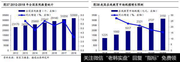 荀玉根最新股市评论：十年一变——中美产业变迁对比19