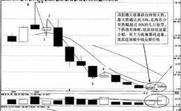 如何抓住极度超跌反弹的机会分析攻略