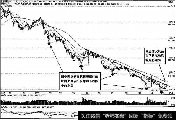 图4-132上证2008年暴跌日K线图