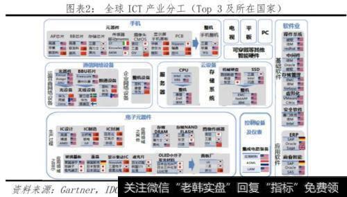 任泽平<a href='/caijunyi/290233.html'>股市</a>最新相关消息：对比中美科技实力 决战新一代信息技术1