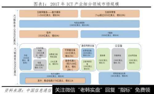 任泽平股市最新相关消息：对比中美科技实力 决战新一代信息技术2