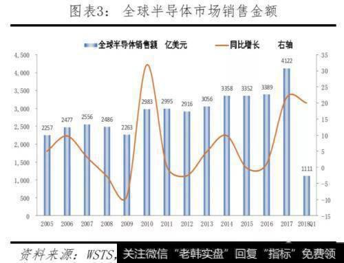 任泽平股市最新相关消息：对比中美科技实力 决战新一代信息技术4