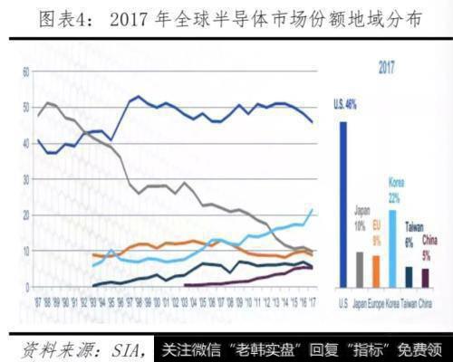 任泽平股市最新相关消息：对比中美科技实力 决战新一代信息技术5