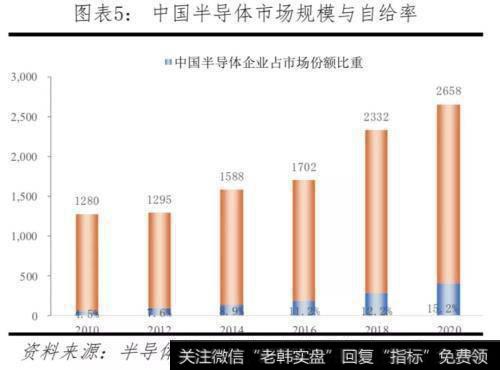 任泽平股市最新相关消息：对比中美科技实力 决战新一代信息技术6