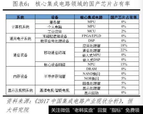 任泽平股市最新相关消息：对比中美科技实力 决战新一代信息技术7