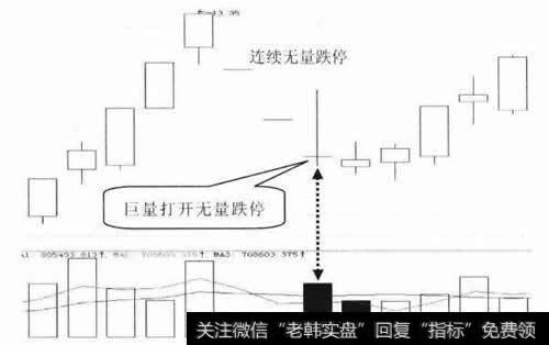 巨量打开连续无量跌停板