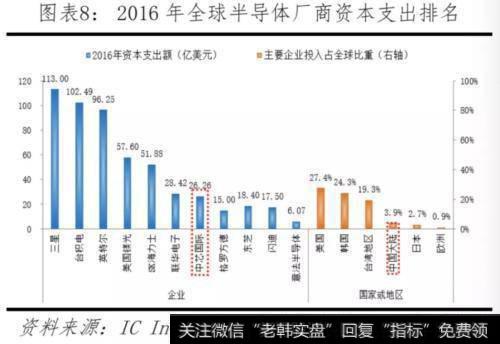 任泽平股市最新相关消息：对比中美科技实力 决战新一代信息技术9