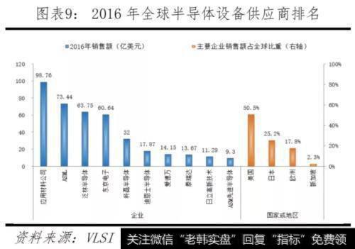 任泽平股市最新相关消息：对比中美科技实力 决战新一代信息技术10