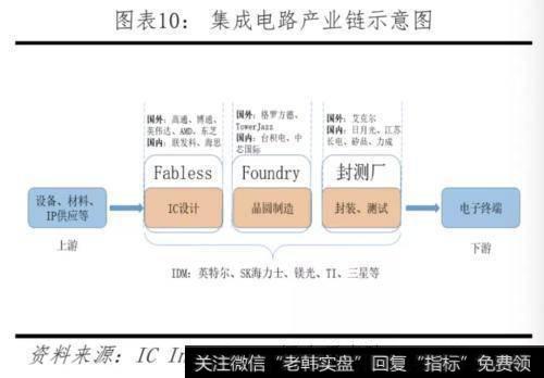 任泽平股市最新相关消息：对比中美科技实力 决战新一代信息技术11