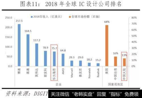 任泽平股市最新相关消息：对比中美科技实力 决战新一代信息技术12