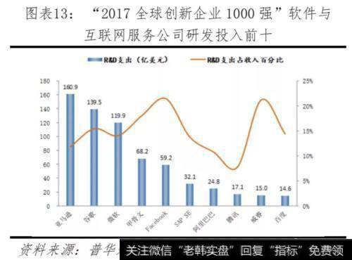 任泽平股市最新相关消息：对比中美科技实力 决战新一代信息技术14