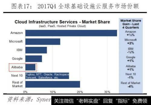 任泽平股市最新相关消息：对比中美科技实力 决战新一代信息技术18