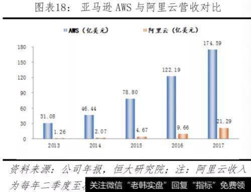 任泽平股市最新相关消息：对比中美科技实力 决战新一代信息技术19