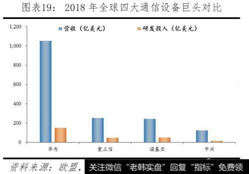 任泽平股市最新相关消息：对比中美科技实力 决战新一代信息技术20