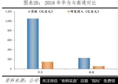 任泽平股市最新相关消息：对比中美科技实力 决战新一代信息技术21