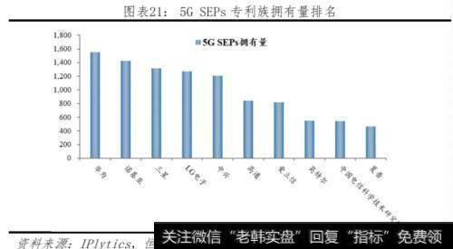 任泽平股市最新相关消息：对比中美科技实力 决战新一代信息技术22