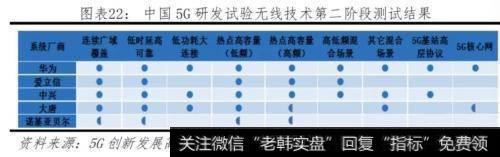 任泽平股市最新相关消息：对比中美科技实力 决战新一代信息技术23