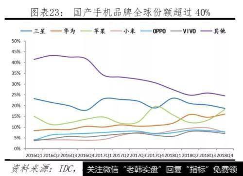 任泽平股市最新相关消息：对比中美科技实力 决战新一代信息技术24