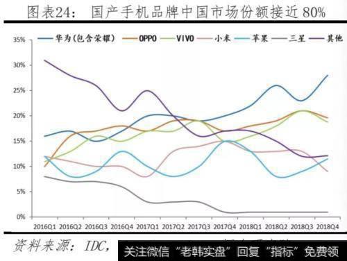 任泽平股市最新相关消息：对比中美科技实力 决战新一代信息技术25