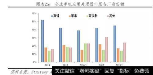 任泽平股市最新相关消息：对比中美科技实力 决战新一代信息技术26