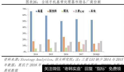 任泽平股市最新相关消息：对比中美科技实力 决战新一代信息技术27