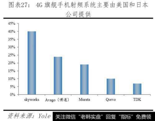 任泽平股市最新相关消息：对比中美科技实力 决战新一代信息技术28