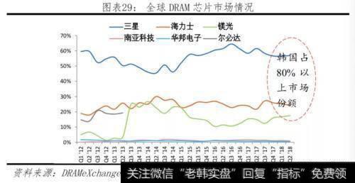 任泽平股市最新相关消息：对比中美科技实力 决战新一代信息技术30