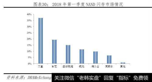 任泽平股市最新相关消息：对比中美科技实力 决战新一代信息技术31