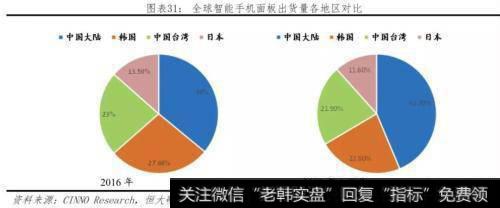 任泽平股市最新相关消息：对比中美科技实力 决战新一代信息技术32