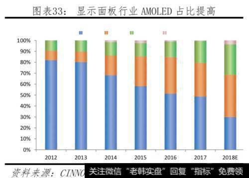 任泽平股市最新相关消息：对比中美科技实力 决战新一代信息技术34