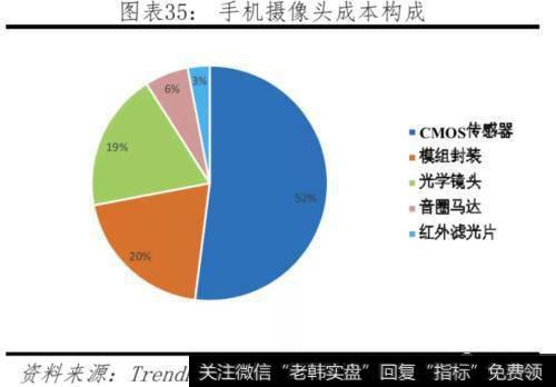 任泽平股市最新相关消息：对比中美科技实力 决战新一代信息技术36