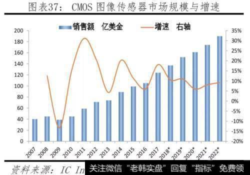 任泽平股市最新相关消息：对比中美科技实力 决战新一代信息技术38