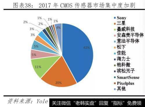 任泽平股市最新相关消息：对比中美科技实力 决战新一代信息技术39