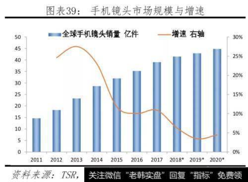 任泽平股市最新相关消息：对比中美科技实力 决战新一代信息技术40