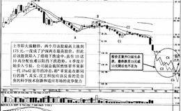 阶段“底”抢反弹技巧