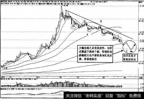 图4-139晋亿实业台阶式震荡下行抢反弹难做