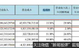 A股千亿巨头净利润暴跌44% 券商却说还要再涨50%？