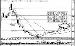 如何判断大盘或个股下跌真正见底的分析攻略