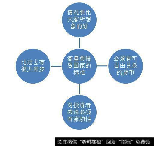 衡量要投资国家的标准