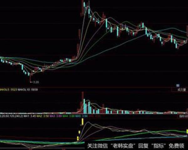 同花顺逃脱渔网指标公式