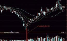 同花顺大家<em>步步高</em>指标公式源码解析