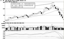 涨停股的卖出技巧涨停次日收流星线