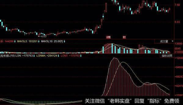 同花顺蓝色波涛指标公式