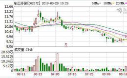 <em>东江环保</em>：融资净买入70.76万元，融资余额926.41万元（08-27）