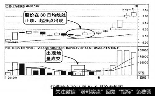 江淮动力2010年8-9月的走势图