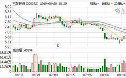 三聚环保：连续5日融资净偿还累计2575.65万元（08-27）