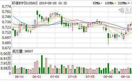 环保ETF：融资净偿还68.4万元，融资余额774.65万元（08-27）