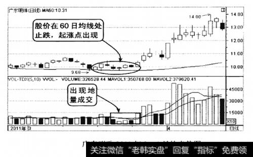 广东明珠2011年2-4月的走势图